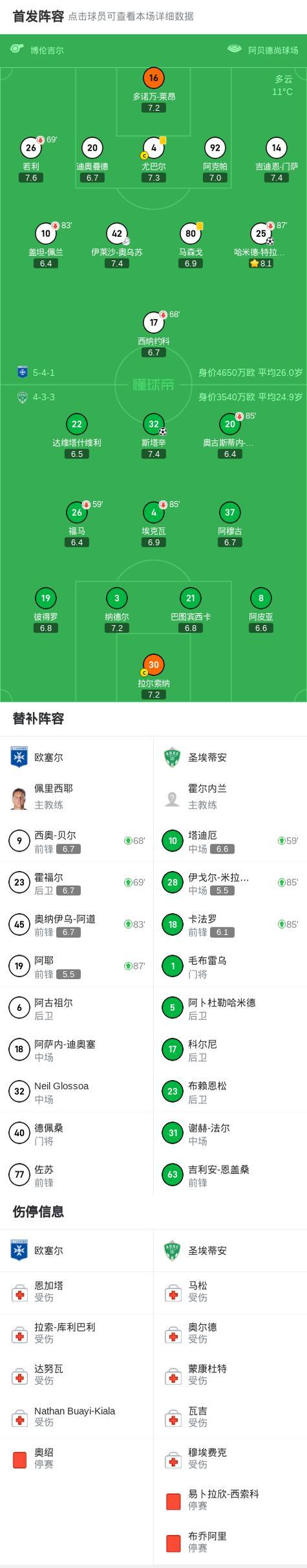 圣埃蒂安遭遇连败，球迷呼吁支持的简单介绍