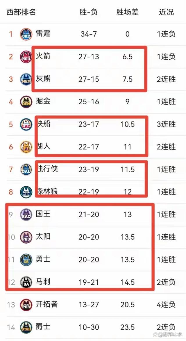 包含小牛主场负马刺，西部排名下滑的词条
