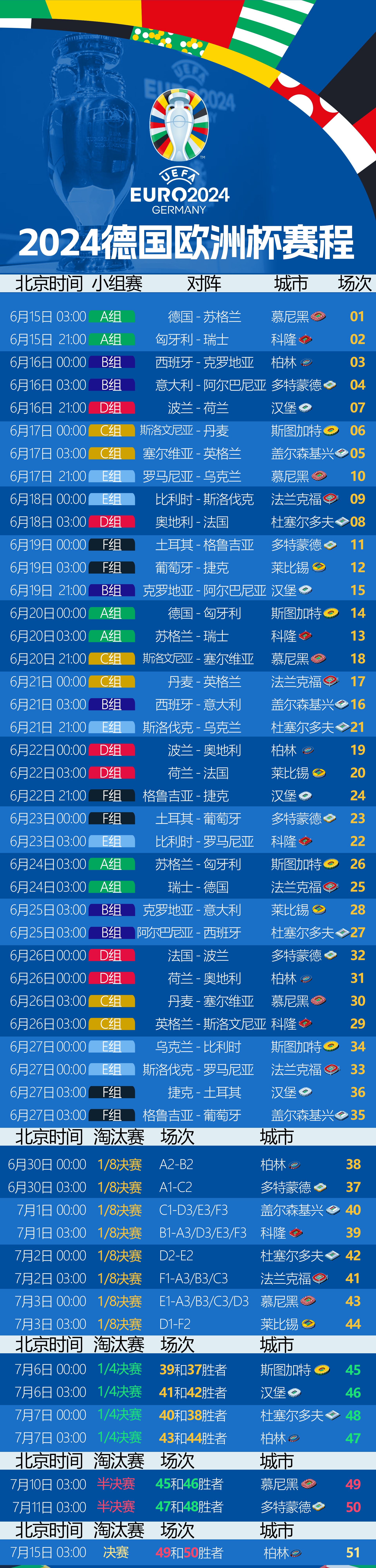 欧预赛联赛赛程完整，胜者组不断涌现的简单介绍