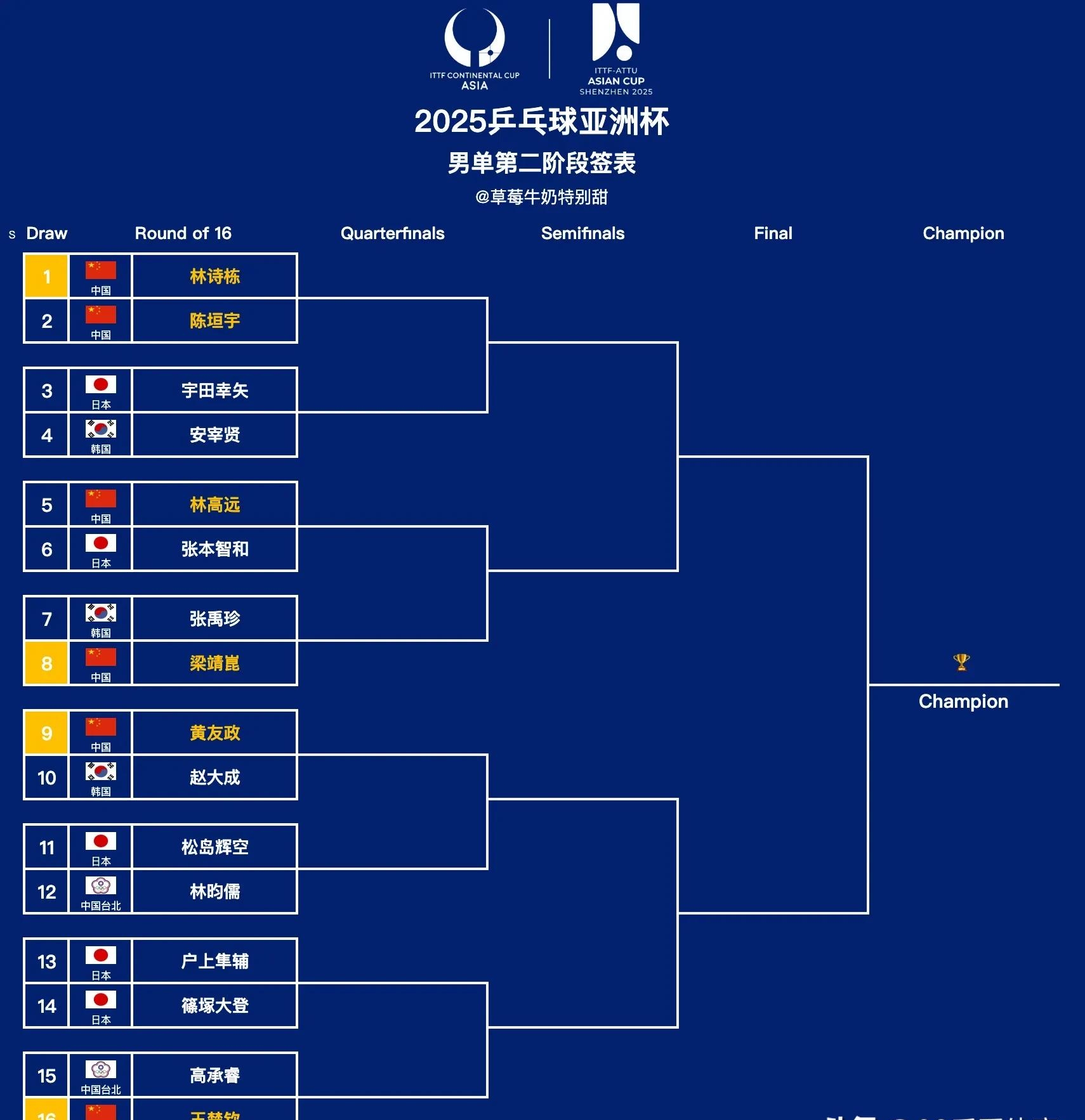 关于体育界焦点：亚洲球队的实力和战术的信息
