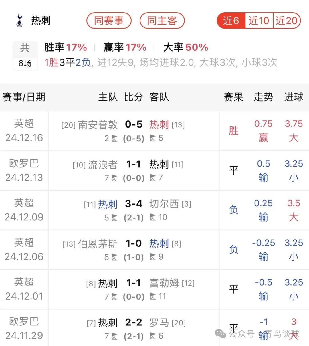 -曼城客场大胜热刺，英超劲旅再添分的简单介绍
