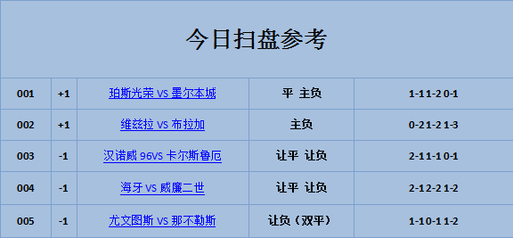 广发体育平台官网-关于汉诺威恢复稳定，追赶积分榜前列的信息